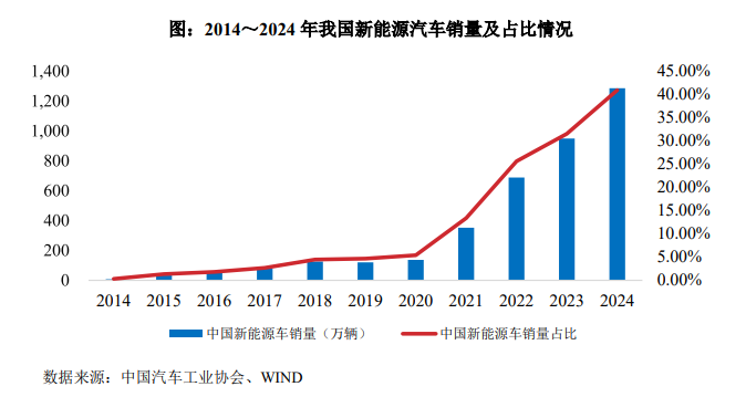 2025������ҵ�����ƣ�һ��